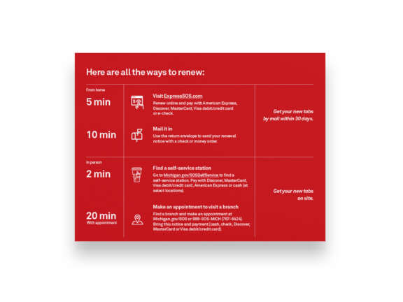 A red chart lists ways to renew tabs: online (5 min), by mail (10 min), self-service station (2 min), and in-branch appointment (20 min). Each lists payment methods and notes about obtaining new tabs.